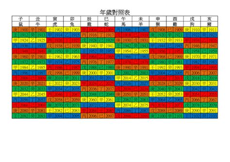 甲子年對照|年歲對照表